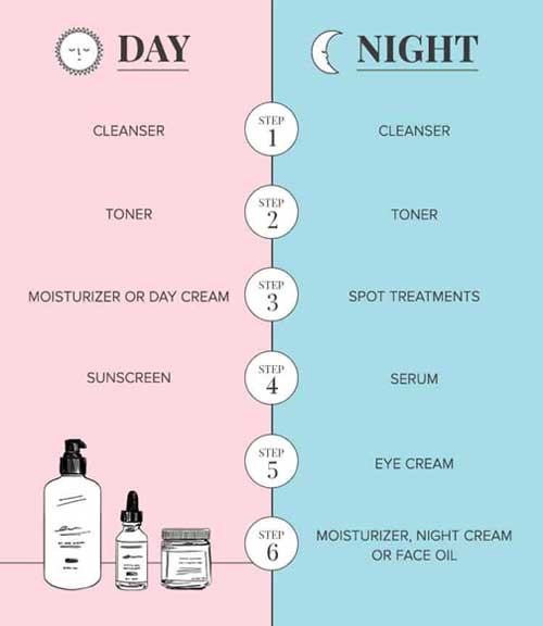 Sử dụng kết hợp linh hoạt kem dưỡng và sữa dưỡng để nâng cao hiệu quả cấp ẩm